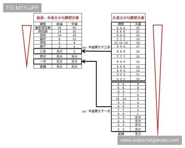 决战十三水官方最新版游戏大厅详细攻略，助你轻松掌握游戏技巧快速赢取胜利