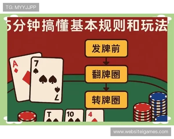 全面解析德州扑克在线小程序的操作流程与使用技巧提升游戏体验